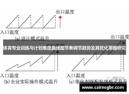 体育专业训练与计划难度曲线图节奏调节趋势及其优化策略研究